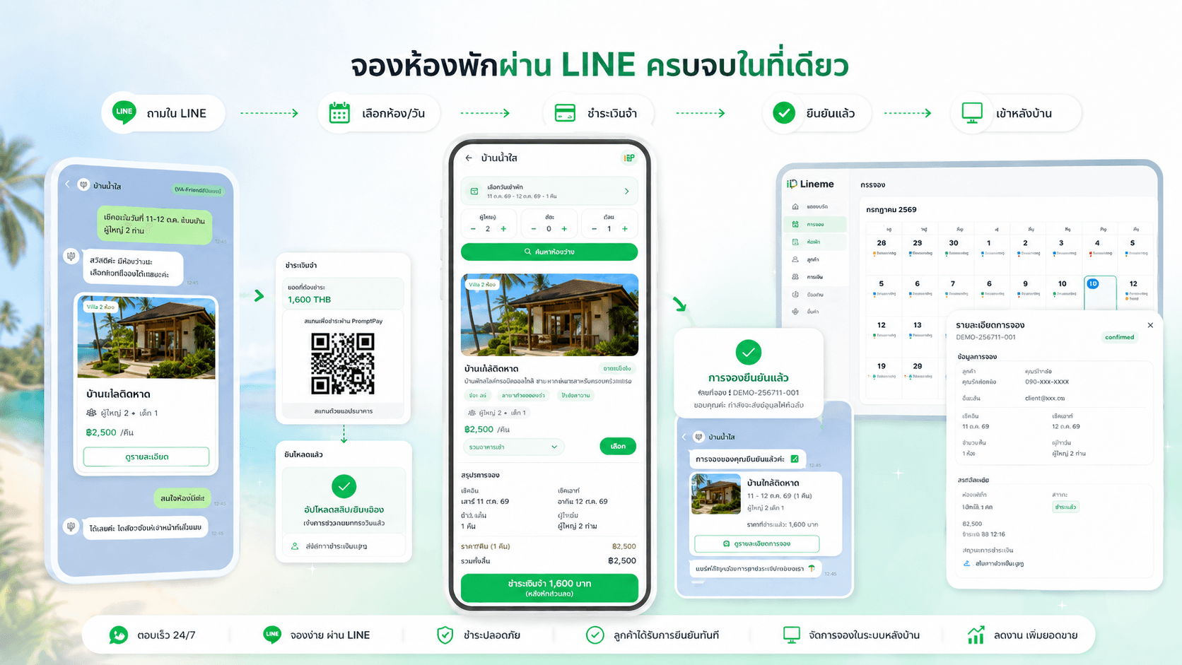 ภาพตัวอย่าง flow การคุย จอง และชำระเงินผ่าน LINE OA